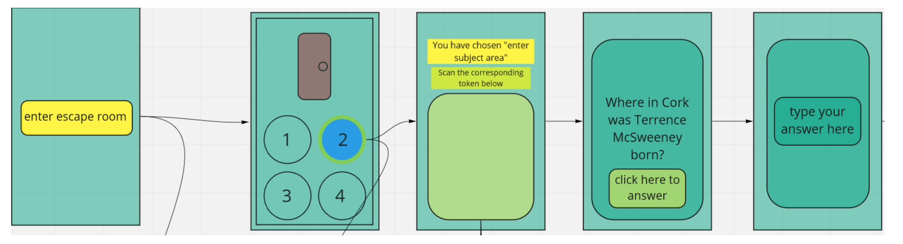 Visualisation of the usability problems in hotel booking sites